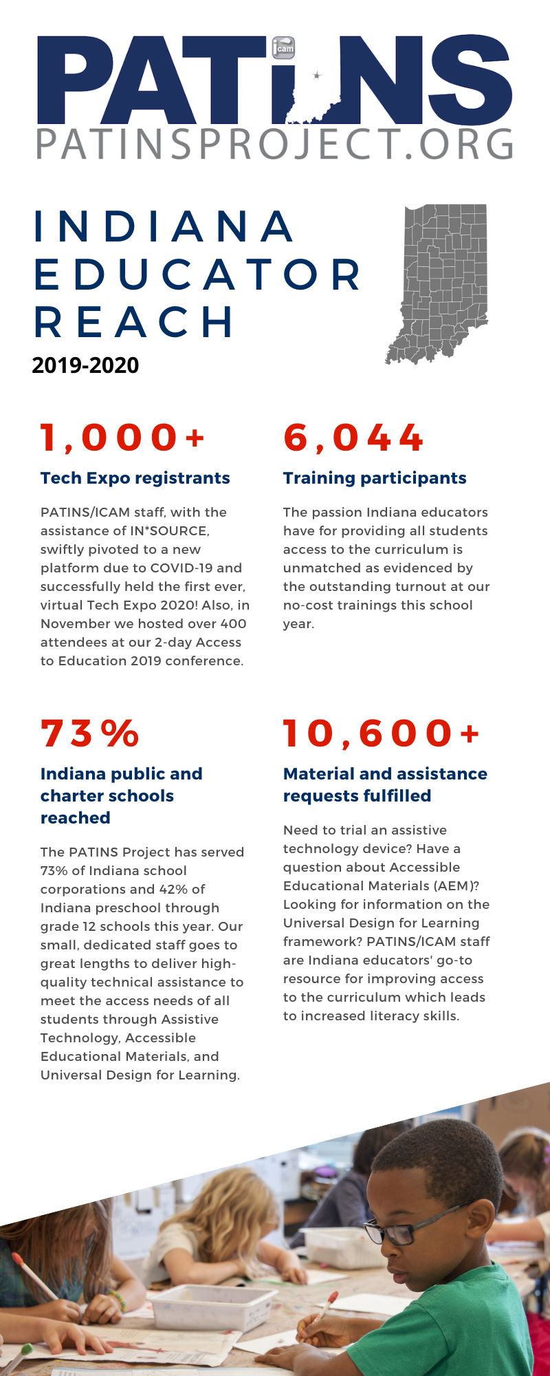 Graphic showing 2019-2020 PATINS Project services in Indiana. Specifics in text below image. 
