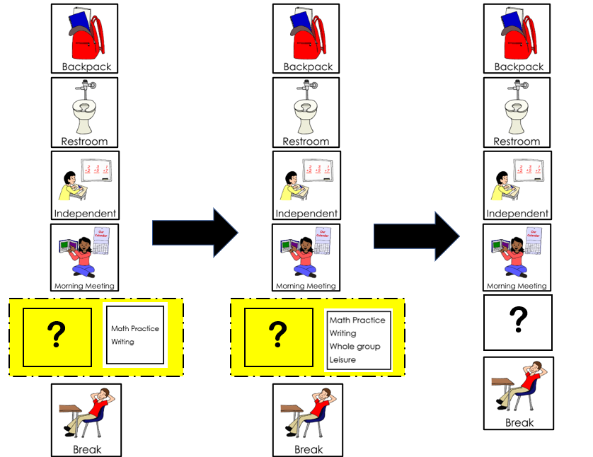 Conjunctions Anchor Charts FANBOYS e-learning version by Grow With Ms B