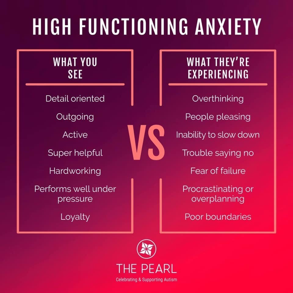 Graphic- High Functioning Anxiety. Two columns what you see versus what is really happening. 